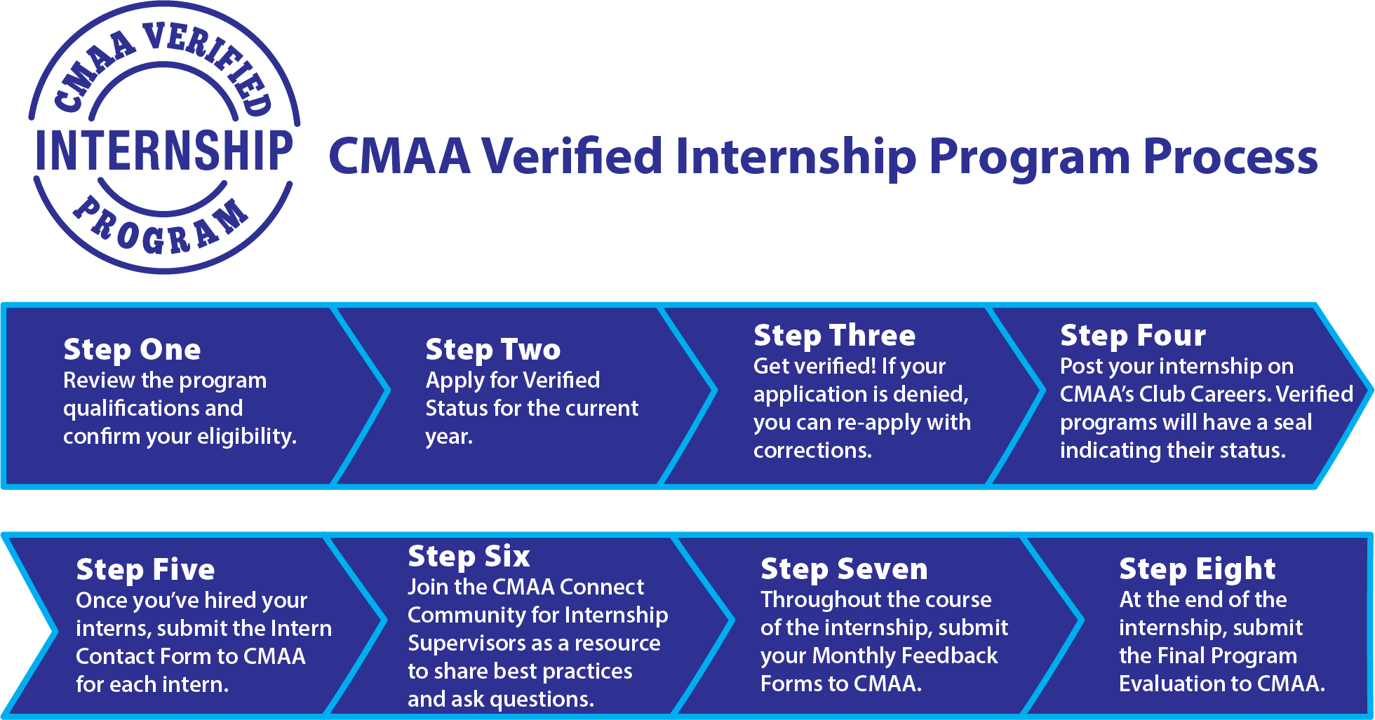 CMAA Verified Internship Program Process in 8 steps