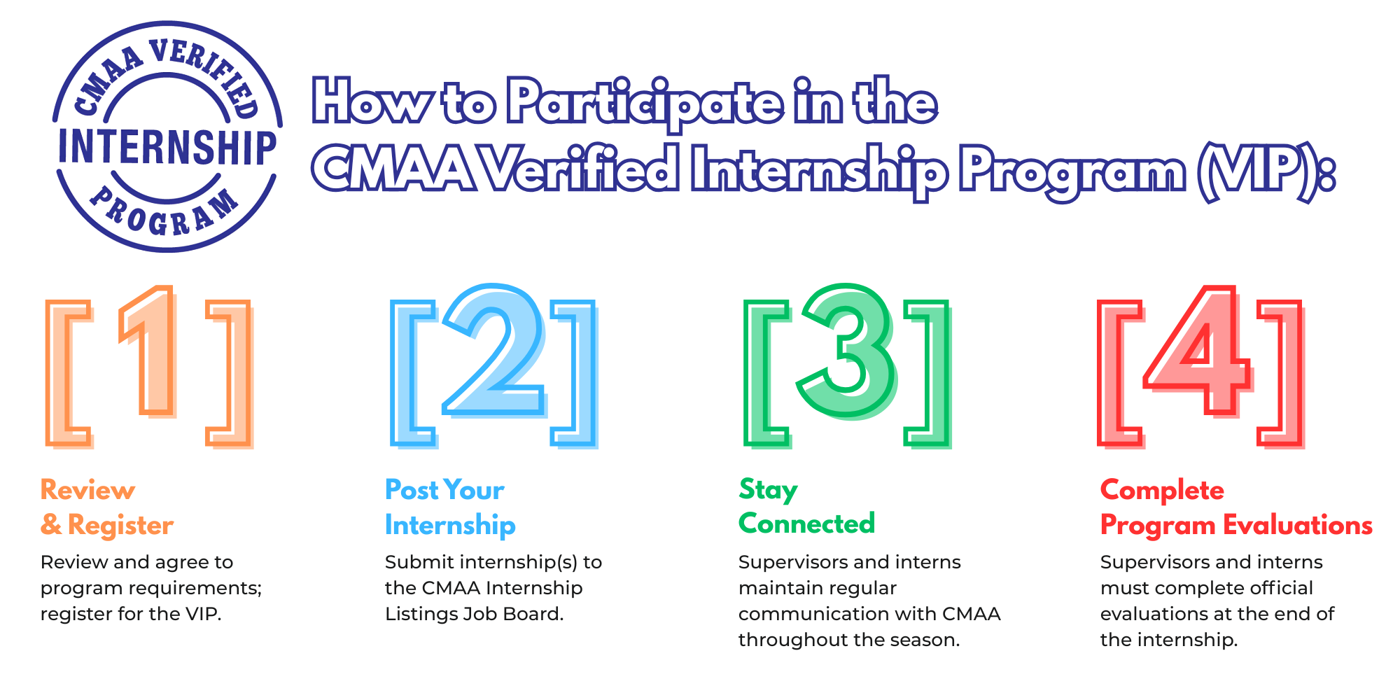 VIP Info Graphic steps 1-4